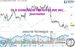 OLD DOMINION FREIGHT LINE INC. - Journalier