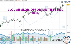 CLOUGH GLOB. OPPORTUNITIES FUND - Daily