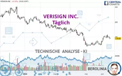 VERISIGN INC. - Täglich