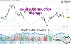 ON SEMICONDUCTOR - Dagelijks