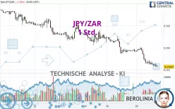 JPY/ZAR - 1 Std.