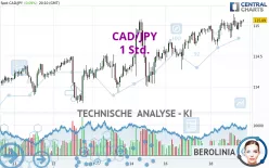 CAD/JPY - 1 Std.