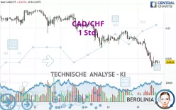 CAD/CHF - 1 Std.