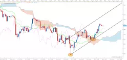 NASDAQ COMPOSITE INDEX - 4H