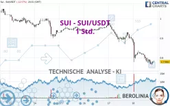 SUI - SUI/USDT - 1 Std.