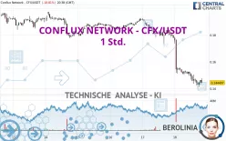 CONFLUX NETWORK - CFX/USDT - 1 Std.