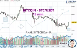 BITCOIN - BTC/USDT - 15 min.