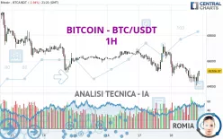 BITCOIN - BTC/USDT - 1H