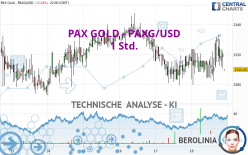 PAX GOLD - PAXG/USD - 1 Std.