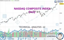 NASDAQ COMPOSITE INDEX - Daily