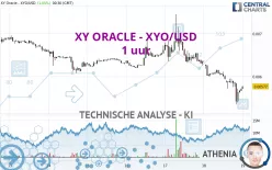 XYO - XYO/USD - 1 uur