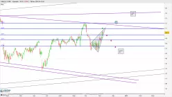 ORACLE CORP. - Journalier