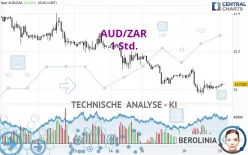 AUD/ZAR - 1 Std.