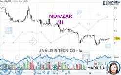 NOK/ZAR - 1H