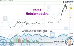 ESSO - Wekelijks