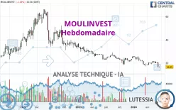 MOULINVEST - Hebdomadaire