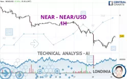 NEAR - NEAR/USD - 1H