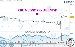 XDC NETWORK - XDC/USD - 1H