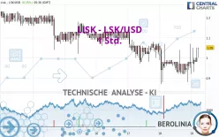 LISK - LSK/USD - 1 Std.