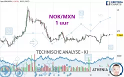 NOK/MXN - 1 uur