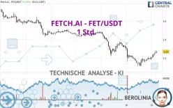 FETCH.AI - FET/USDT - 1 Std.