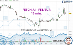 FETCH.AI - FET/EUR - 15 min.