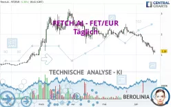 FETCH.AI - FET/EUR - Täglich