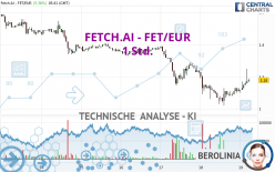 FETCH.AI - FET/EUR - 1 Std.