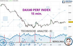 DAX40 PERF INDEX - 15 min.