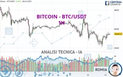 BITCOIN - BTC/USDT - 1H