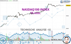 NASDAQ100 INDEX - 15 min.