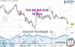 TUI AG NA O.N. - 15 min.