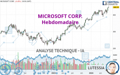 MICROSOFT CORP. - Wekelijks