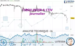 CIBOX INTER A CTIV - Journalier