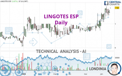 LINGOTES ESP - Daily