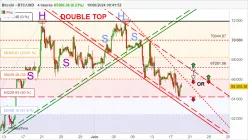 BITCOIN - BTC/USD - 4 Std.