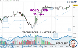 GOLD - USD - 15 min.