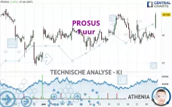 PROSUS - 1 uur