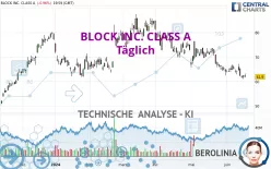 BLOCK INC. CLASS A - Täglich