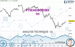 FTSE4GOODIBX - 1H