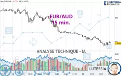 EUR/AUD - 15 min.