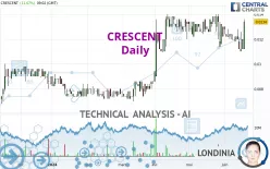 CRESCENT - Daily