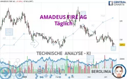 AMADEUS FIRE AG - Täglich