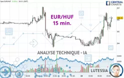 EUR/HUF - 15 min.