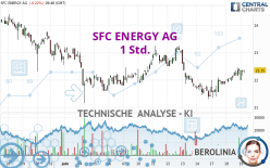 SFC ENERGY AG - 1 Std.