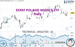 EXPAT POLAND WIG20 U.ETF - Täglich