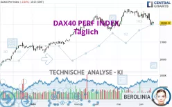 DAX40 PERF INDEX - Journalier