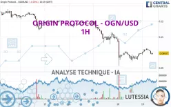 ORIGIN PROTOCOL - OGN/USD - 1H