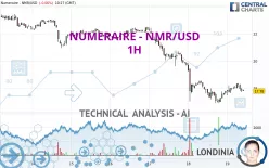 NUMERAIRE - NMR/USD - 1H