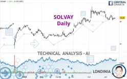 SOLVAY - Daily